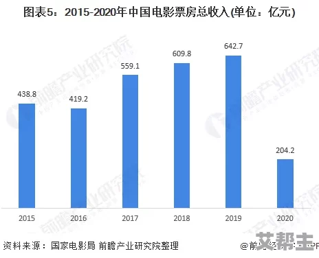 国产欧美日韩在线：最新动态分析与市场趋势，探讨国内外影视作品的影响力及观众偏好变化