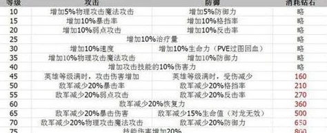 七骑士深度解析：魔法工学螺栓瓦阿瓦技能属性全攻略