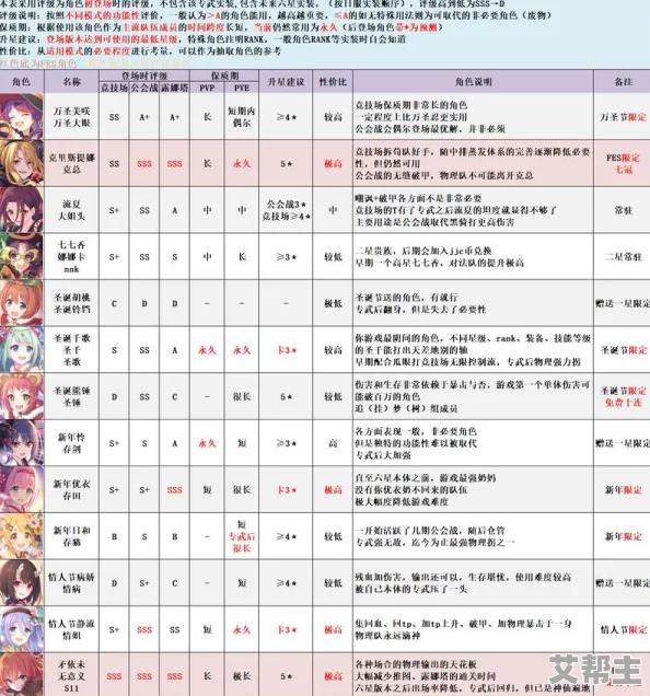 公主连结Re:Dive新手攻略：最强职业选择与初始角色哪个更厉害解析