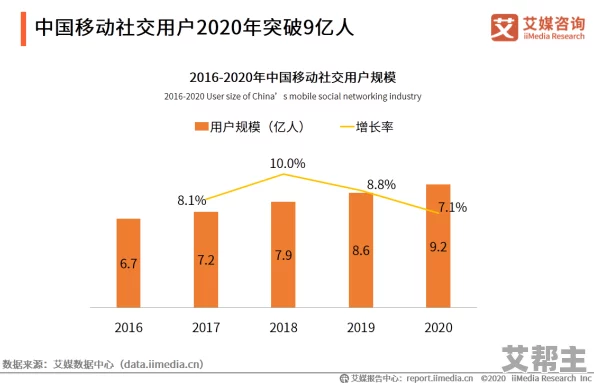 国产精品午夜国产小视频：最新动态与用户反馈分析，探讨其在社交媒体平台的影响力与发展趋势