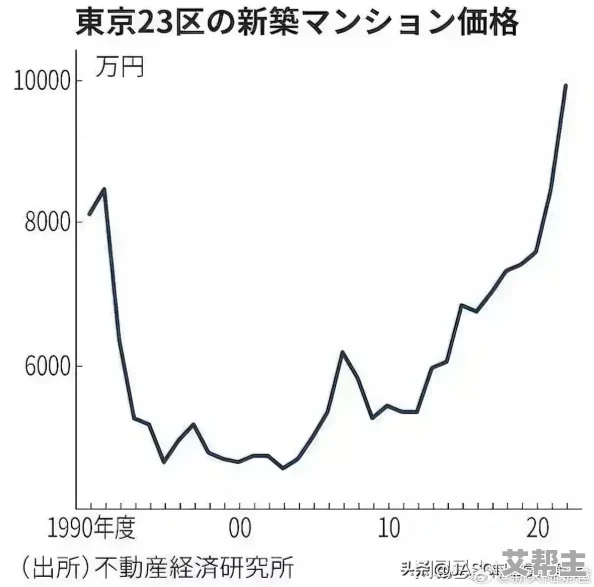 亚洲欧美日本综合一区二区三区：最新动态分析与市场趋势，探讨区域经济合作与文化交流的深远影响