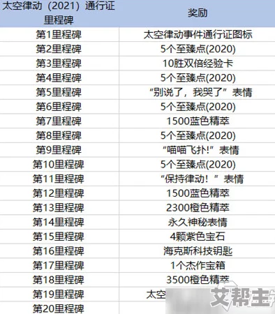 三角洲行动S1起源赛季通行证奖励全面解析及新增独家道具揭秘