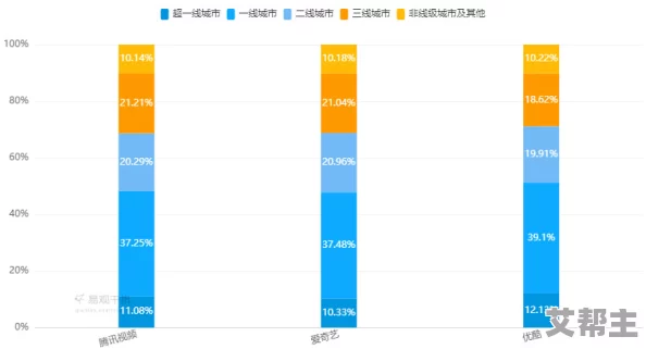 国产视频一二三区，内容丰富多样，满足了不同观众的需求，非常值得推荐！