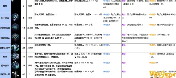 王权与自由：深度解析弓手法术搭配BD思路及最新战术应用