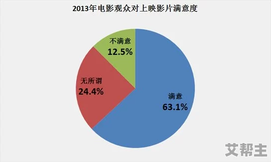 国产视频久久久，内容丰富多样，满足了不同观众的需求，非常值得一看！