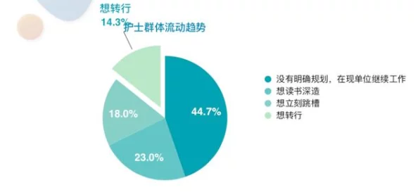 zzijzzij亚洲日本护士：最新动态显示该行业面临人手短缺，呼吁加强培训与招聘以应对未来需求