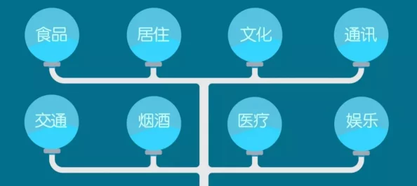 CPI指数：衡量物价水平变动的关键指标，今日解析其紧密相关性