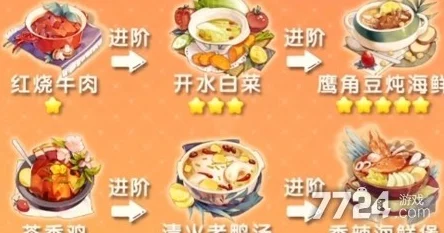 梦境食旅烹饪百科全攻略：解锁新玩法，探索美食制作奥秘