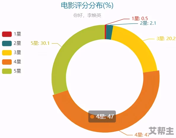 一级毛片试看120秒：最新动态揭示了该内容在用户中的受欢迎程度及其对观众的吸引力