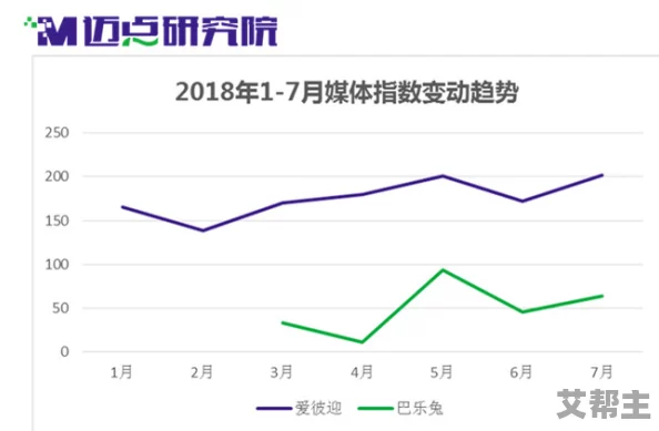 一区二区视频在线：最新动态分析，探讨各大平台视频内容的更新与用户互动情况，呈现多样化观看体验