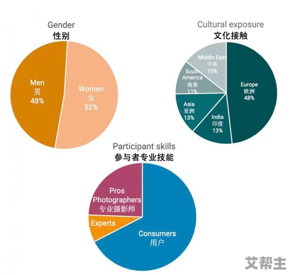 亚洲福利精品网友认为该平台提供的内容丰富多样，用户体验良好，但也有部分人对其内容的合法性表示担忧