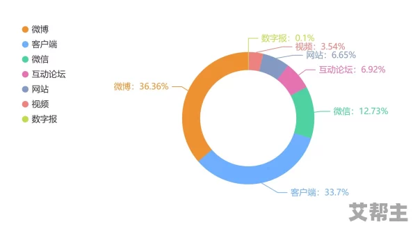 哪个网站能，我觉得可以试试一些专业的论坛和社交媒体平台，信息量很大