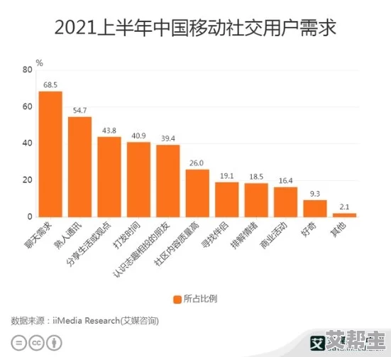 91国在线啪：最新动态揭示平台用户增长迅速，内容多样化吸引更多年轻用户参与互动与分享