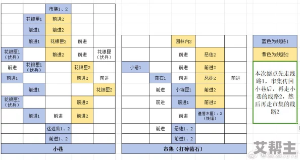 《如鸢》游戏世界深度探索：丹阳据点重建新策略与路径全览，加入全新防御机制