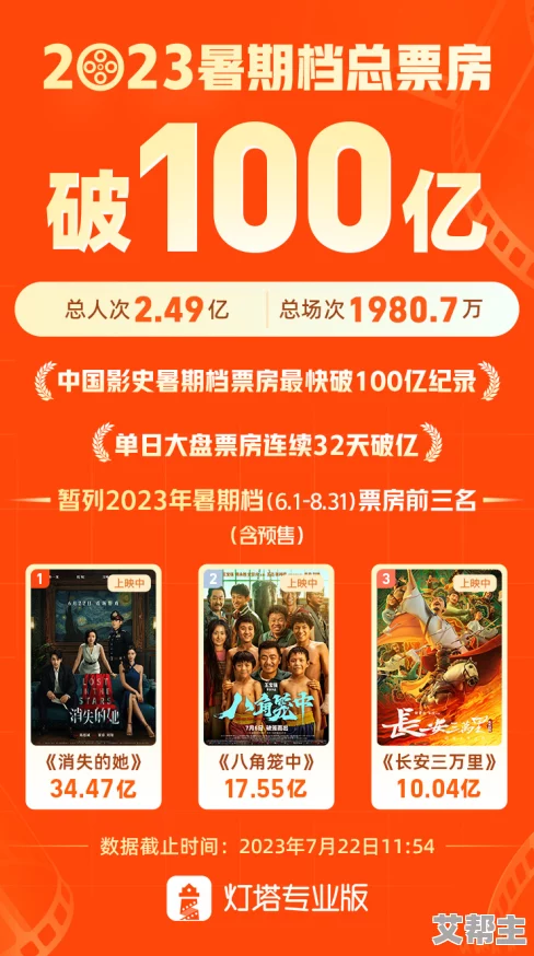 国产片你懂的：2023年最新国产电影票房突破100亿，观众热情高涨，市场前景广阔