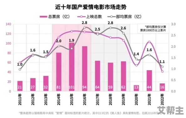 国产毛片儿：最新动态揭示行业发展趋势与市场反应，观众需求变化引发热议，未来前景备受关注