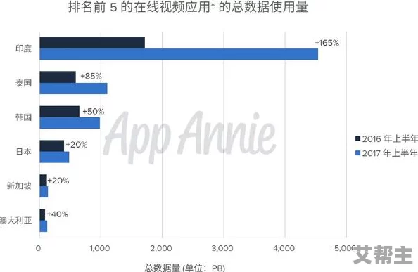 亚洲免费视频网站：新平台上线，用户体验大幅提升，丰富内容吸引更多观众关注与参与