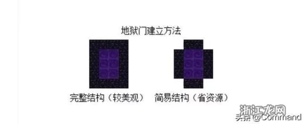 全新攻略：我的世界地狱门制作步骤详解及最新设计技巧