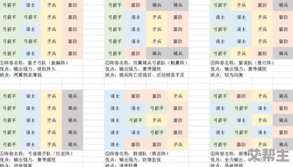 《小小曹操传》深度解析：阵法布局与兵种羁绊策略全介绍及新玩法预告