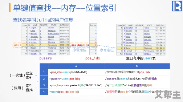 lubuntu最佳线路检测中1：如何优化系统性能以提升线路检测效率与准确性