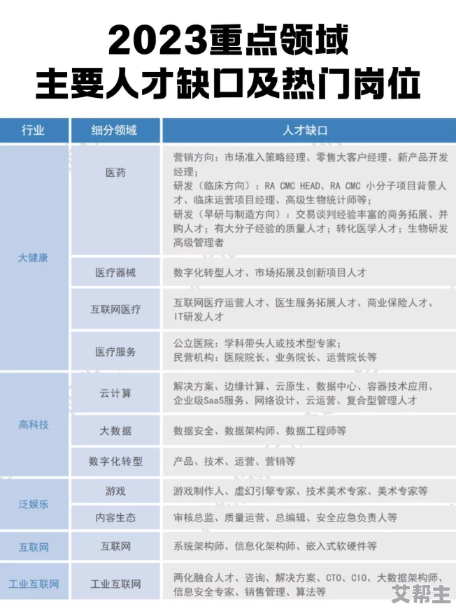 2024未来人生全职业玩法深度攻略：新增技能点与职业发展路径详解