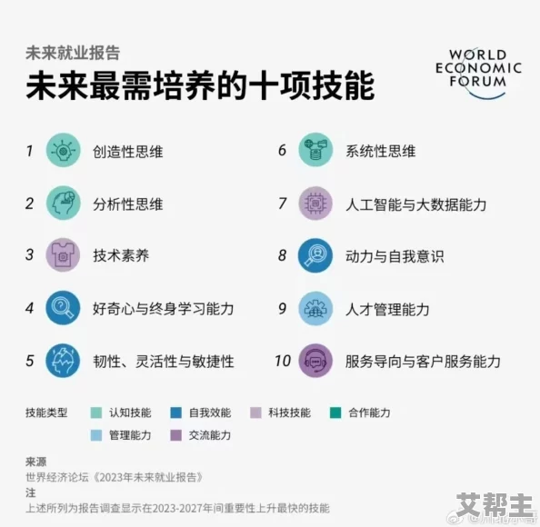 2024未来人生全职业玩法深度攻略：新增技能点与职业发展路径详解