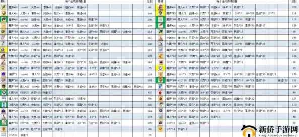 FGO泳装三期第六日昼配置及新剧情副本攻略，掉落详解与最新活动情报