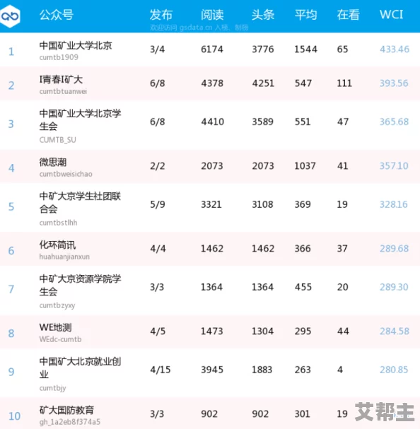 2024年西普大陆宠物强度排行榜单：新增神宠实力分析及排名变动