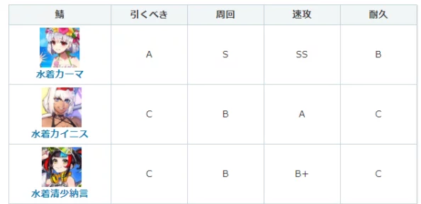 FGO2024泳装卡米拉节奏榜最新评分详解：骑米拉英灵强度全面评测与技能解析