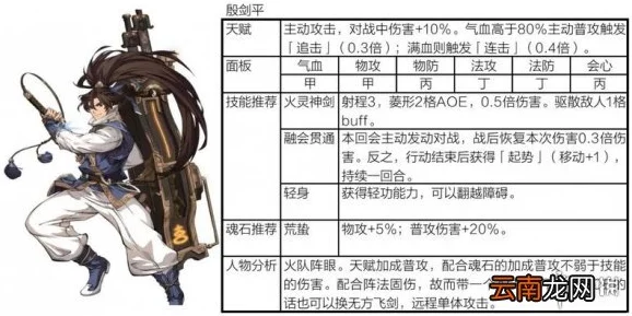 天地劫幽城再临：殷剑平英灵强度全面解析及最新战斗能力评估