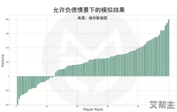 未来人生规划：揭秘高效策略，快速积累财富与获取珂金新途径