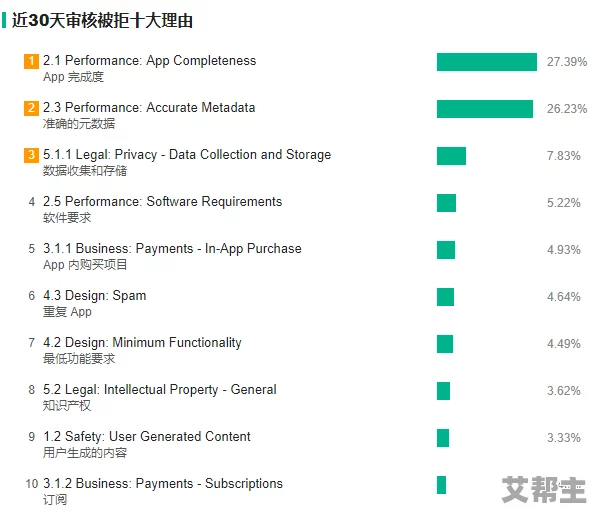 亚州日本乱码一区二区三区最新进展消息显示该领域正在积极探索新技术以改善数据传输效率和用户体验