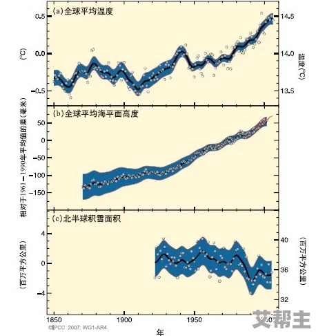 嗯啊好大视频最新研究表明全球气候变化加速海平面上升速度