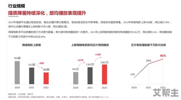 最新消息＂一级片网址＂2023年最佳电影推荐网站更新