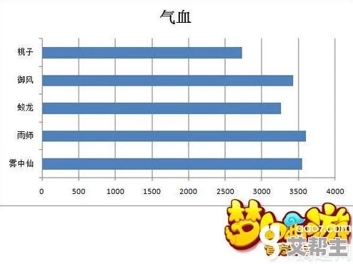 深度解析：天下手游法宠操作常见误区及详细应对策略分析