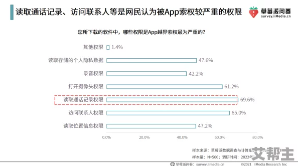 在线看污网站惊爆信息：最新研究显示这些网站可能导致严重的网络安全隐患和个人隐私泄露风险，用户需谨慎访问