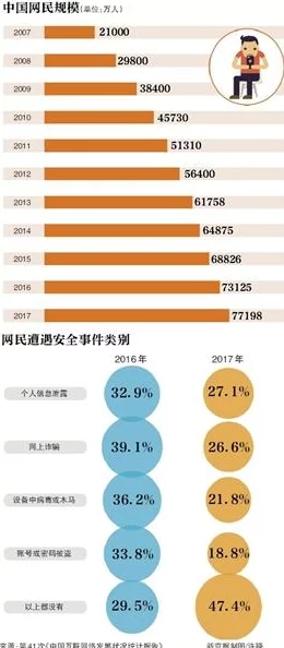 在线看污网站惊爆信息：最新研究显示这些网站可能导致严重的网络安全隐患和个人隐私泄露风险，用户需谨慎访问