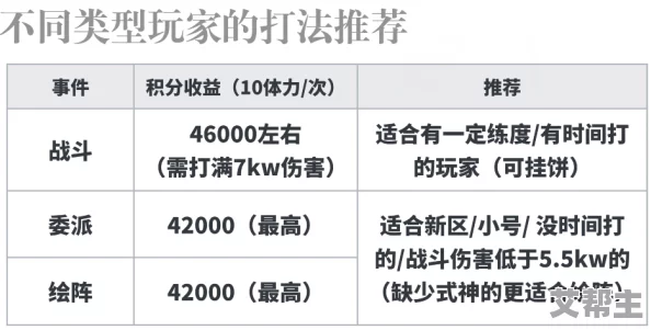 阴阳师12月限时召唤阵活动揭秘：200积分兑换奖励顺序全攻略出炉