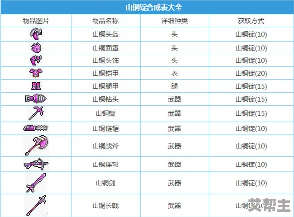 泰拉瑞亚游戏攻略：铜制套装合成方法全面详解及材料获取指南