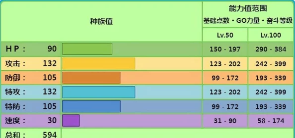 精灵宝可梦GO：揭秘高输出宠物排行及最佳技能搭配策略